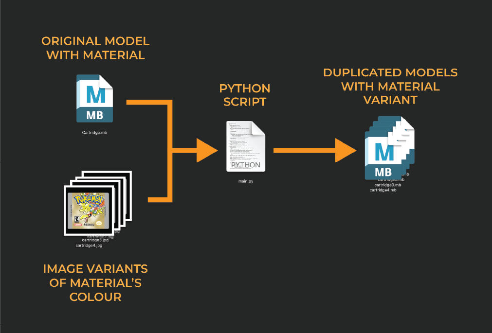 Process Diagram